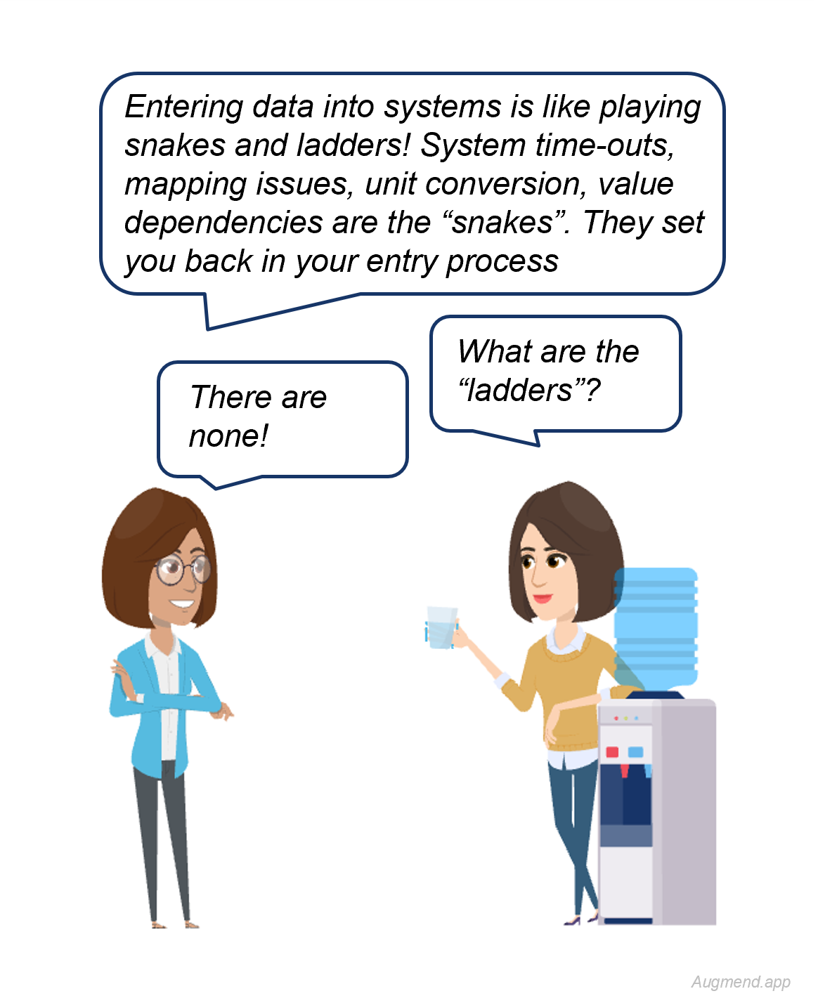 Manual Data Entry